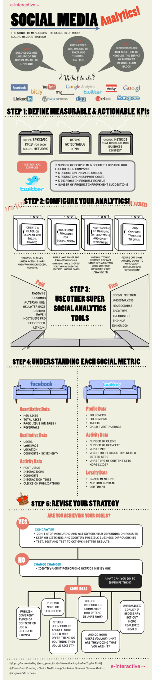 Social Media Analytics [Infographic]