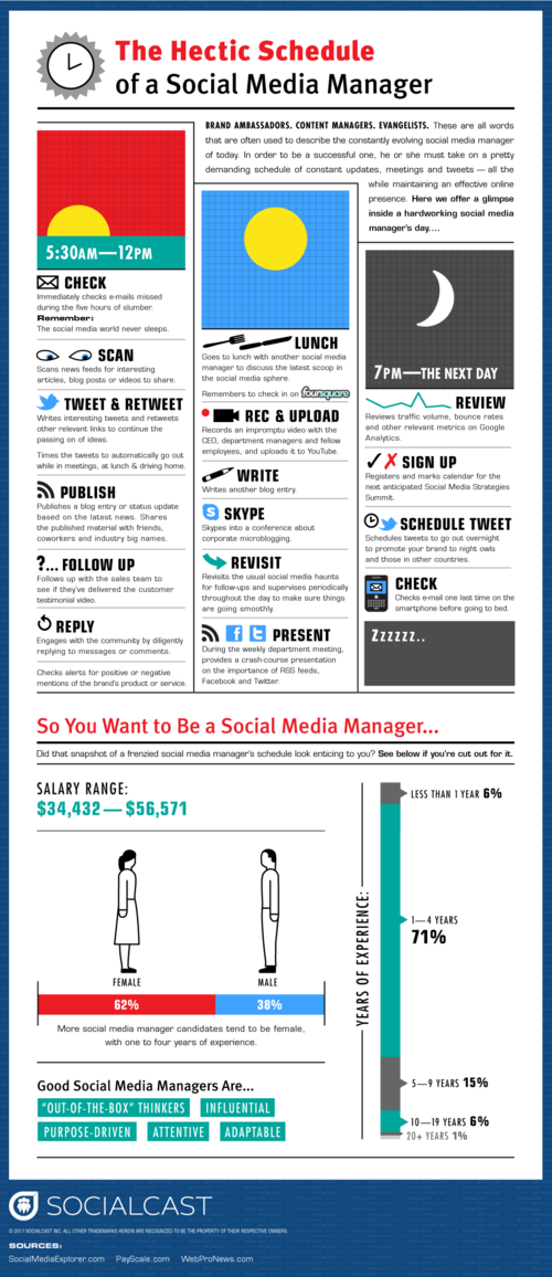 The hectic schedule of a Socail Media Manager [infographic]