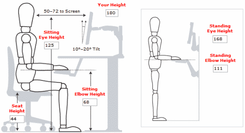 Ergotron Inc. Sitzposition