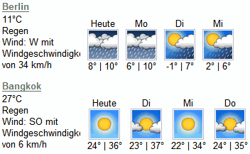 Wetter Berlin und Bangkok