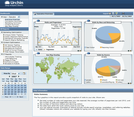 Google Urchin Software (Screenshot)