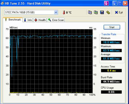 Dell Mini Inspiron SSD Benchmark