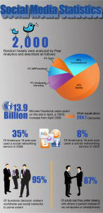 Media_httpwwwsearchandsocialcomimagessocialmediastatisticsjpg_neipgkcilfjdvdw