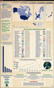 Media_httpmediafocuscomimagesuploadedgenericbestbrandssmallrszinfographicjpg_vtoziuglobbglhl