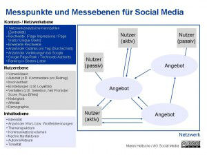 Agsm_messpunkte_messebenen