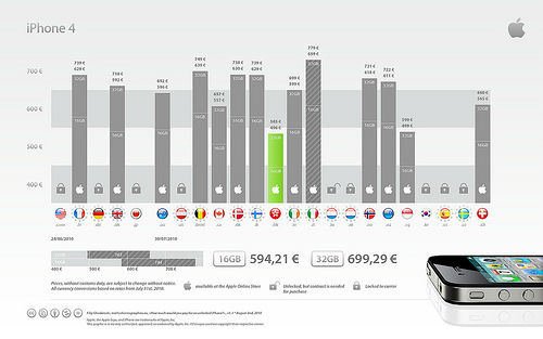 Apple iPhone 4 Preise im Ausland