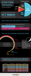 Media_httpbloghubspot_isgbd