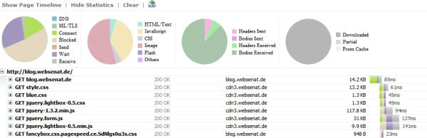 loads.in - websenat.berlin