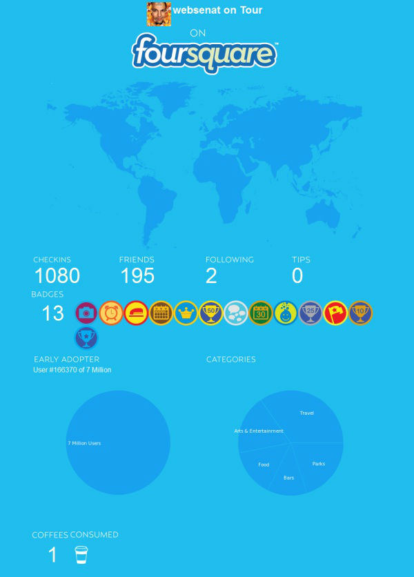 Meine foursquare Infographic