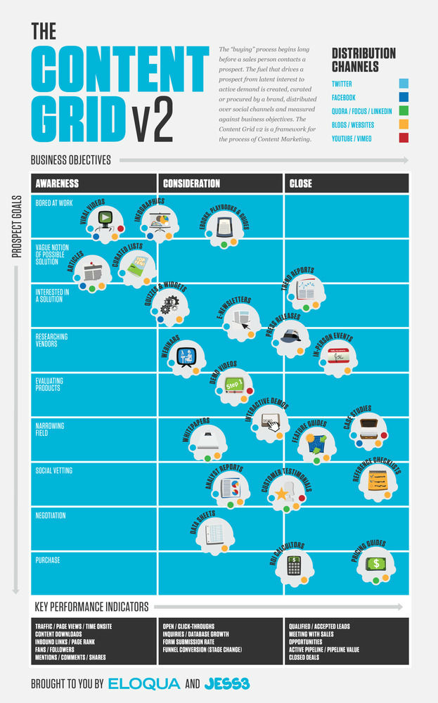 The Content Grid v2 [infographic]