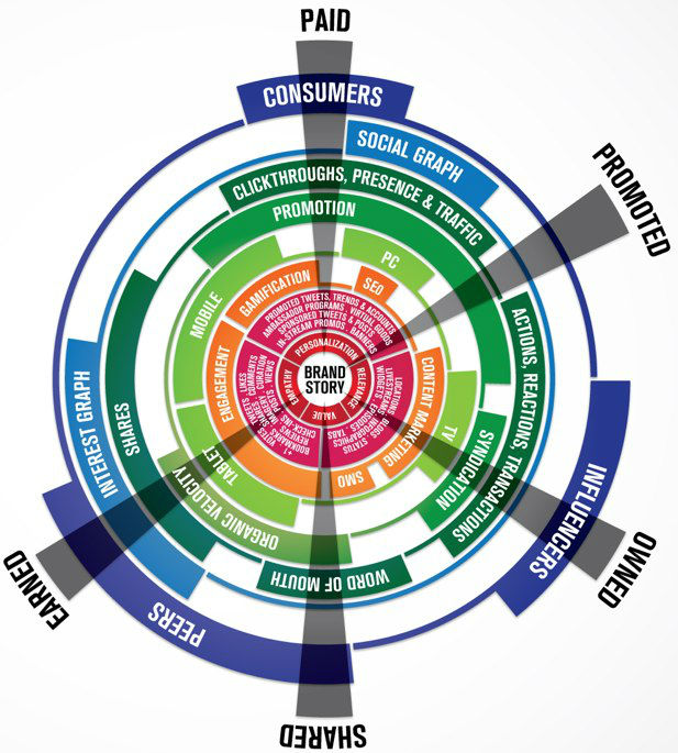 Social Media Brandsphere
