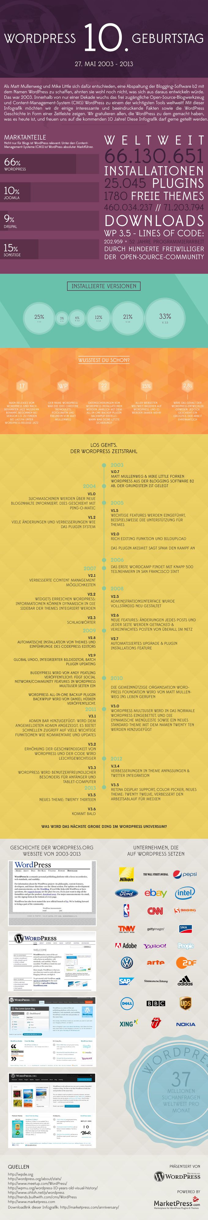 Infografik: 10 Jahre WordPress