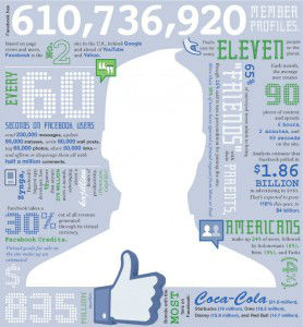 Facebook [infographic]