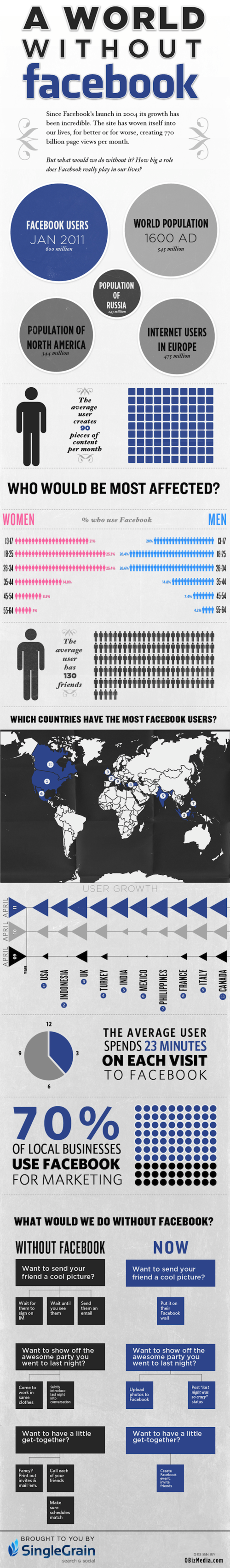 A World Without Facebook [infographic]