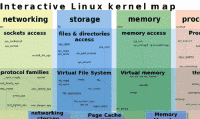Interactive Linux Kernel Map