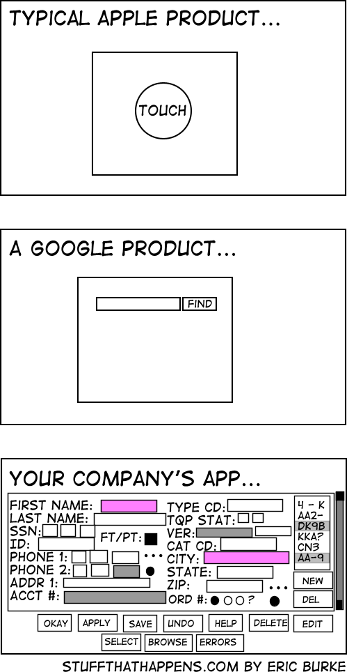 Product usability (Comic)
